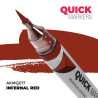 TROPAS IMPERIALES – QUICK MARKER SET AKMQ104